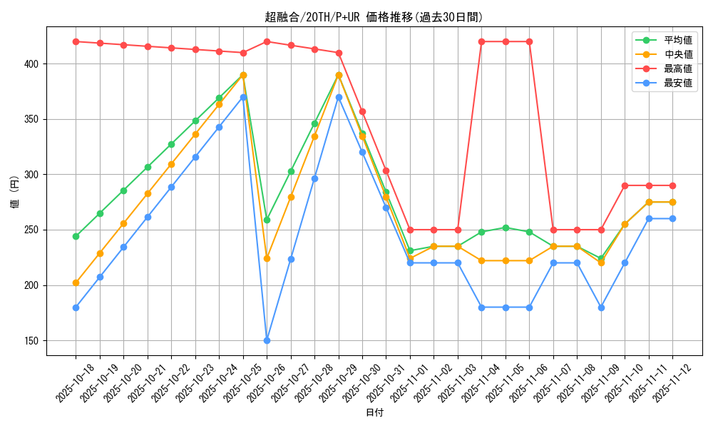 card_10606_series_9185_rarity_495_graph