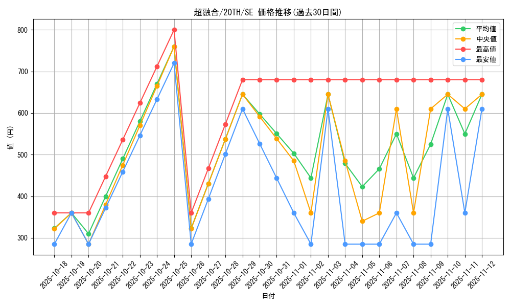 card_10606_series_9185_rarity_5_graph