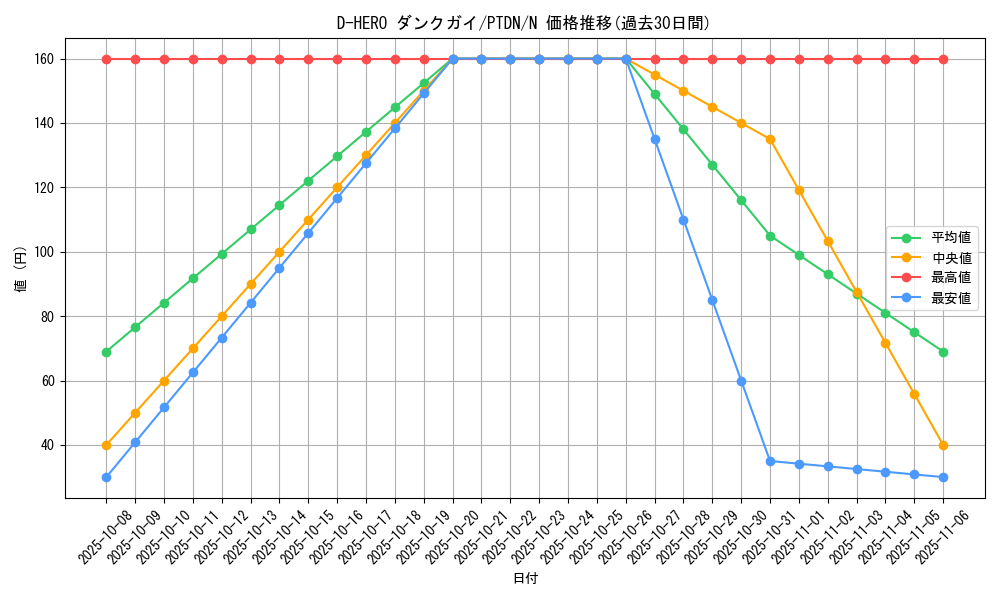 card_10608_series_24638_rarity_1_graph