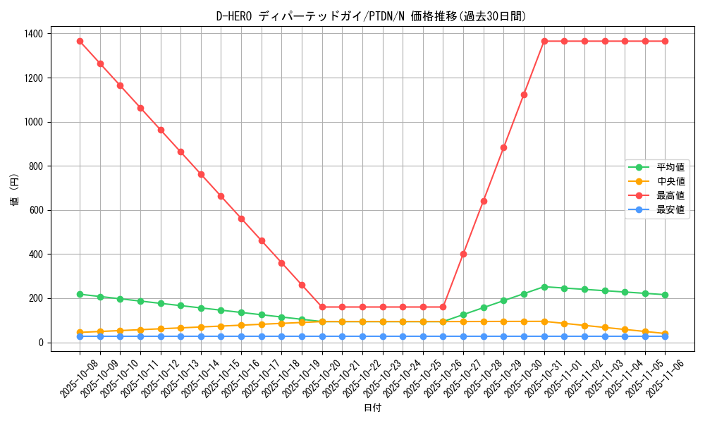 card_10609_series_24638_rarity_1_graph