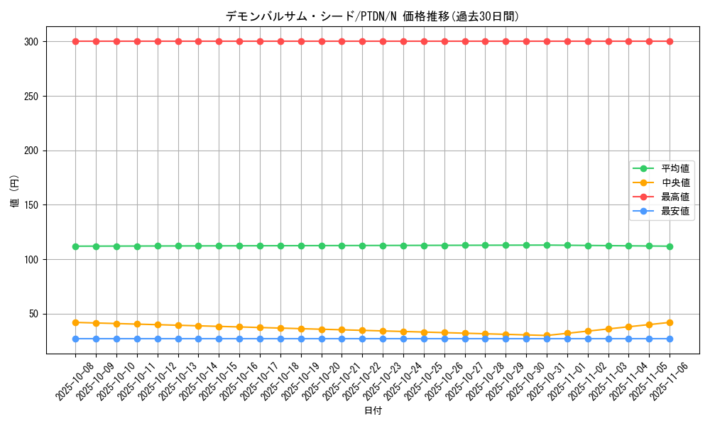 card_10610_series_24638_rarity_1_graph