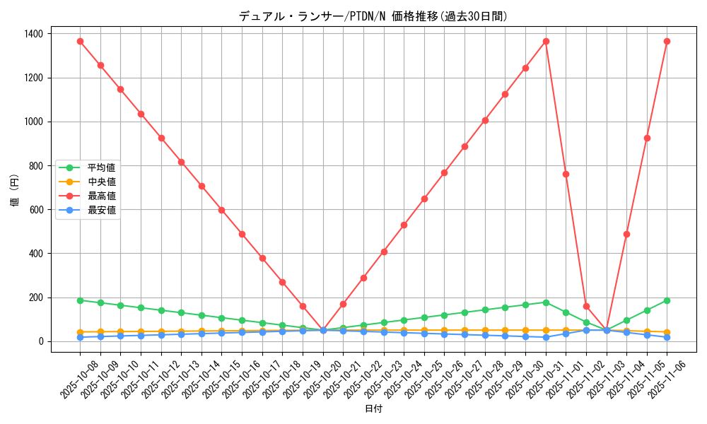 card_10612_series_24638_rarity_1_graph