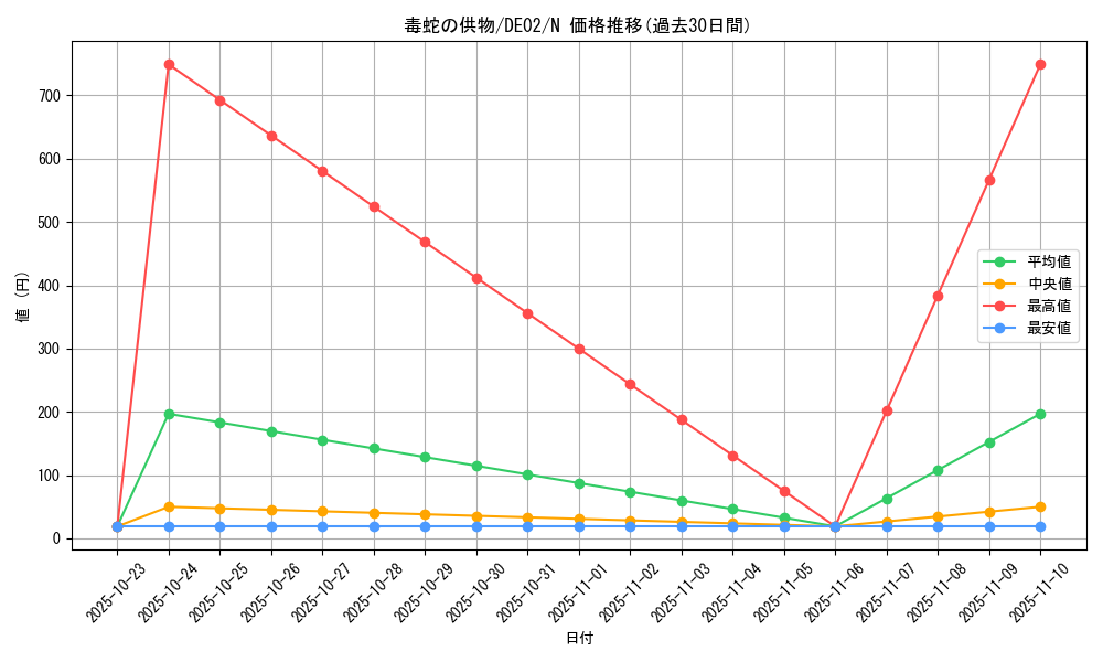card_10613_series_18615_rarity_1_graph