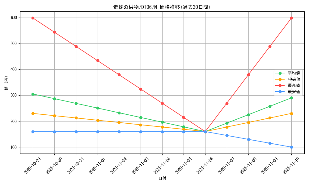 card_10613_series_22220_rarity_1_graph