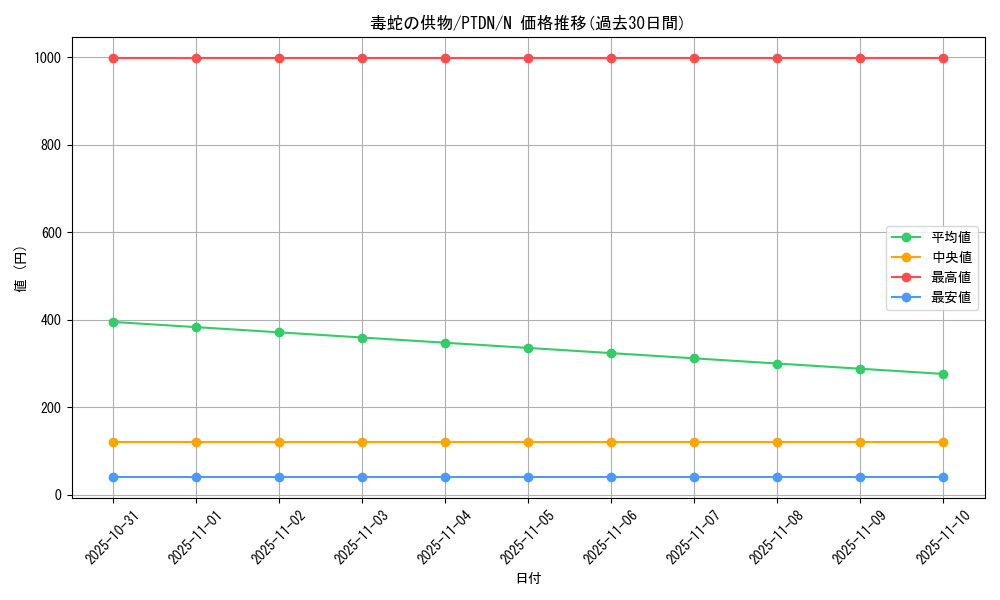 card_10613_series_24638_rarity_1_graph