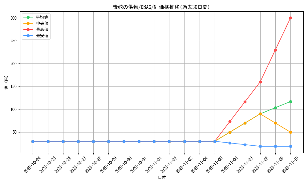 card_10613_series_5857_rarity_1_graph