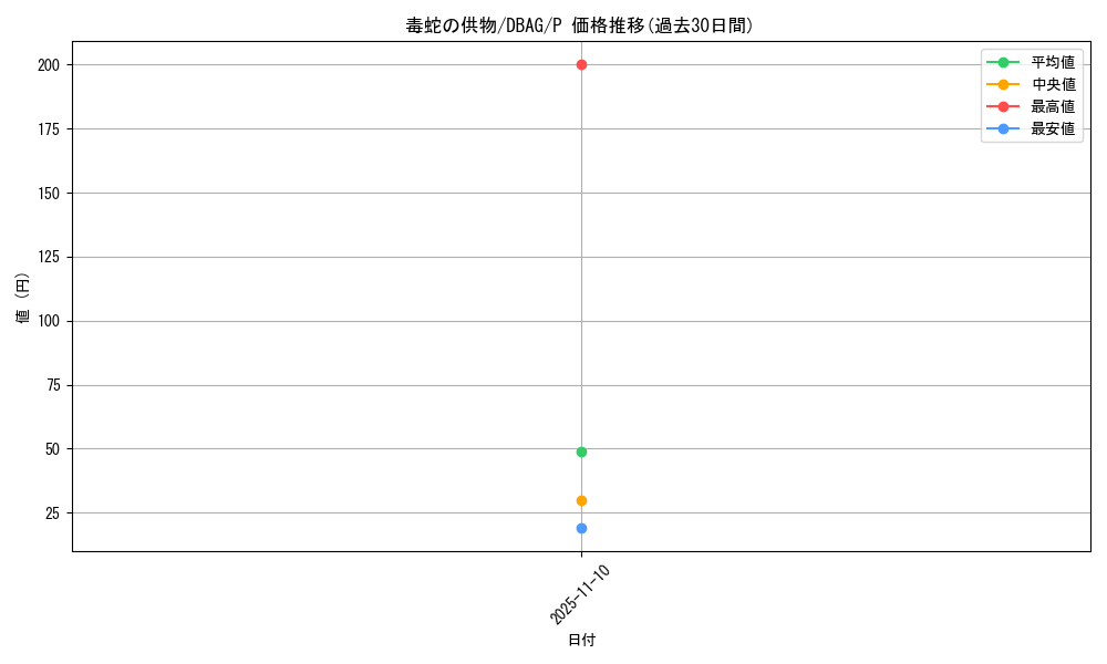 card_10613_series_5857_rarity_2_graph