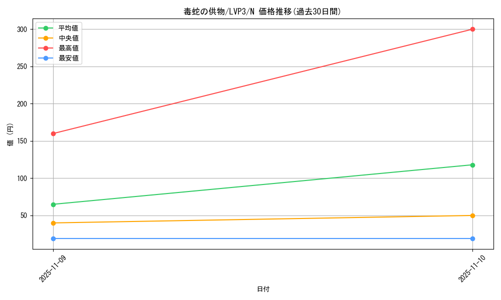 card_10613_series_7913_rarity_1_graph