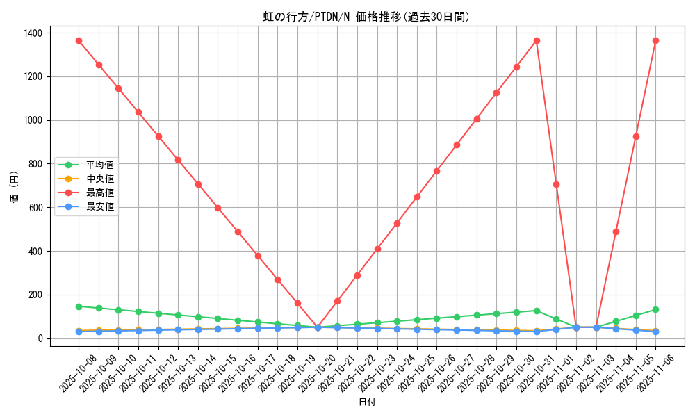 card_10614_series_24638_rarity_1_graph