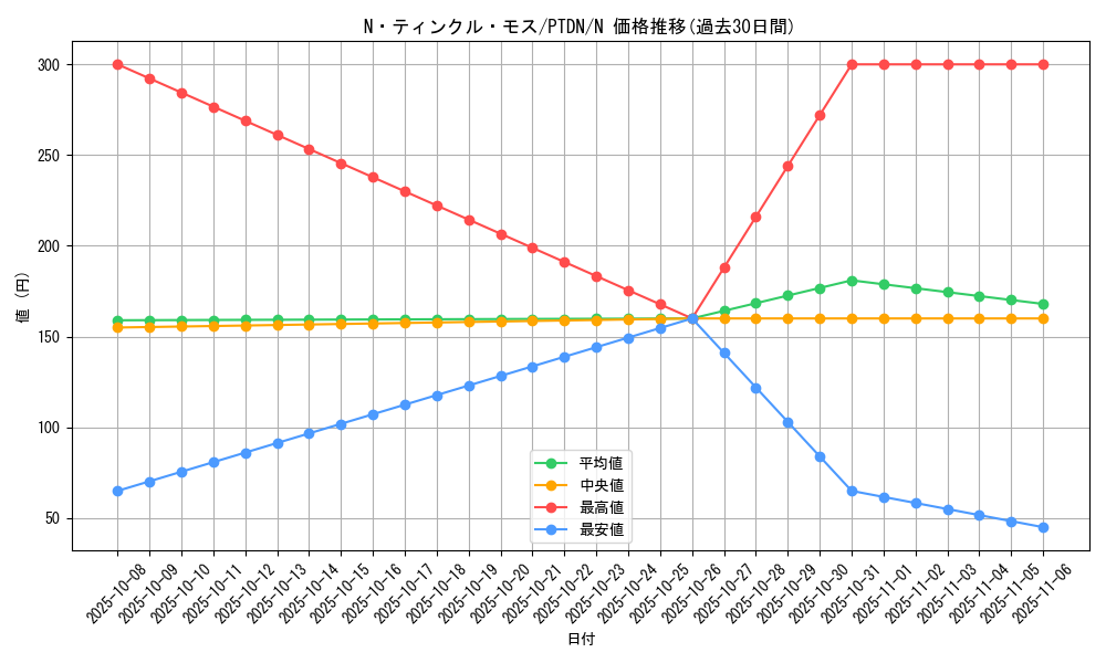 card_10615_series_24638_rarity_1_graph