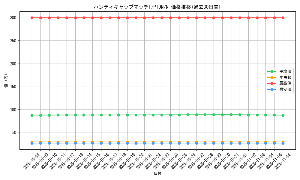 card_10616_series_24638_rarity_1_graph