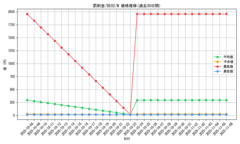 card_10617_series_18615_rarity_1_graph