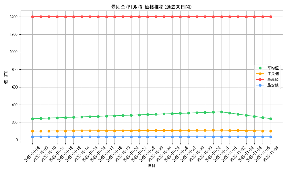 card_10617_series_24638_rarity_1_graph
