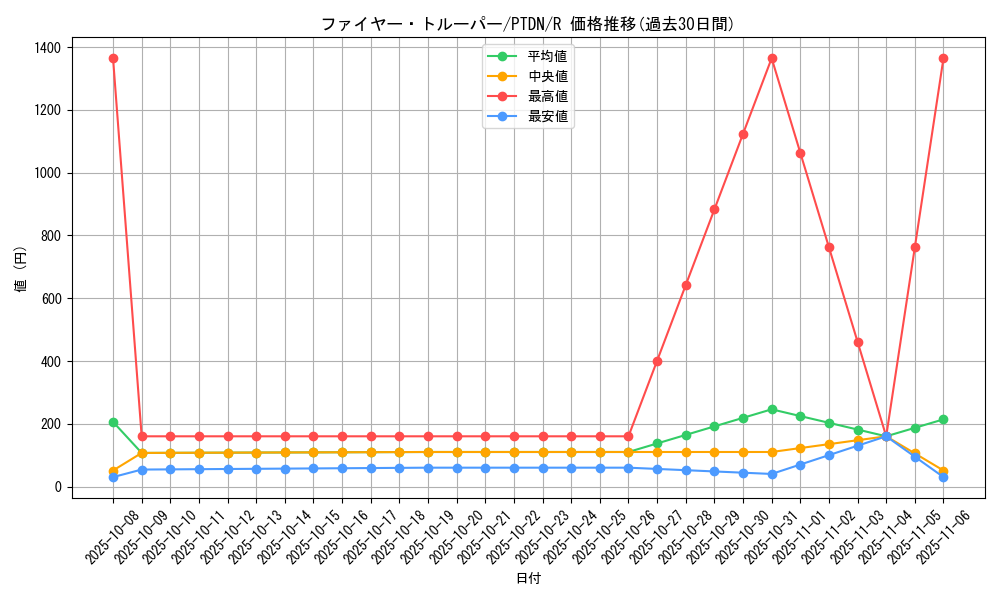 card_10618_series_24638_rarity_62_graph