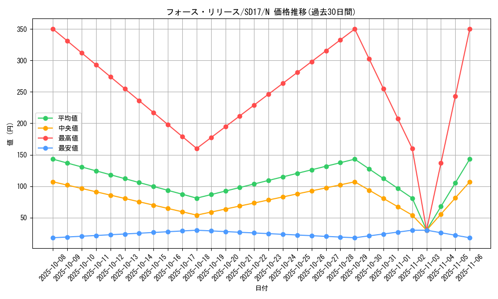card_10619_series_22344_rarity_1_graph