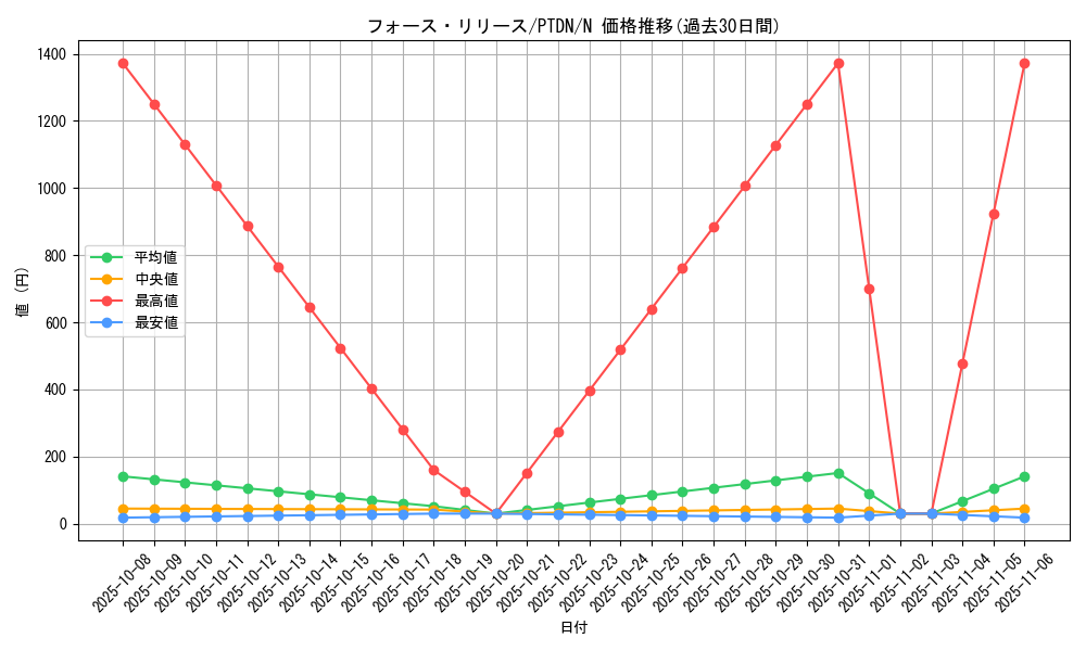 card_10619_series_24638_rarity_1_graph