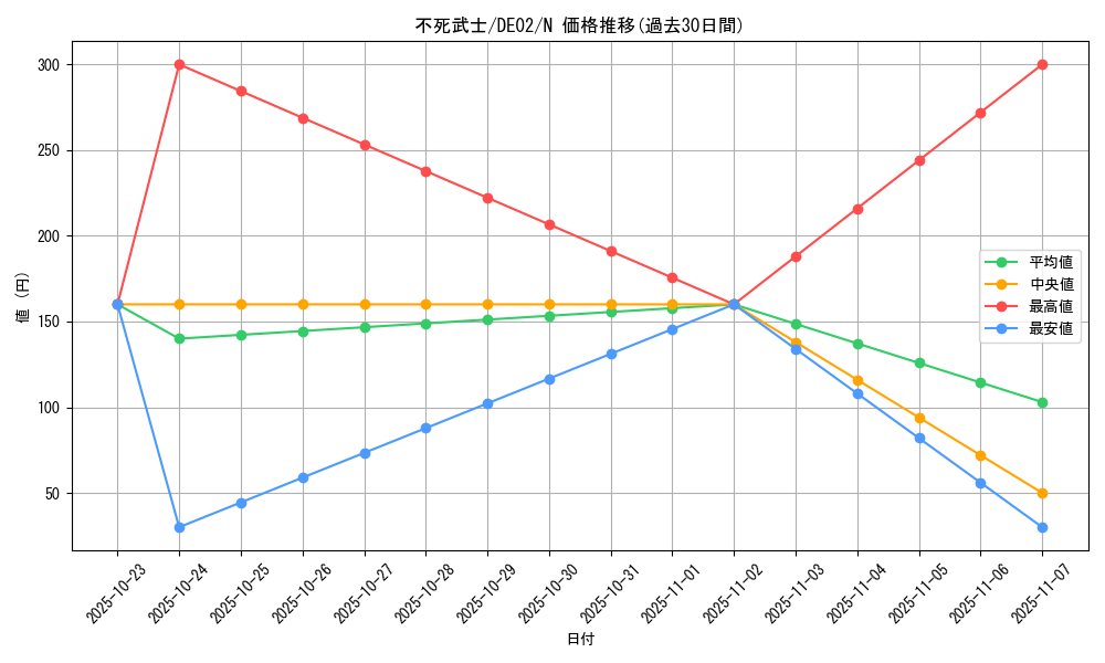 card_10620_series_18615_rarity_1_graph