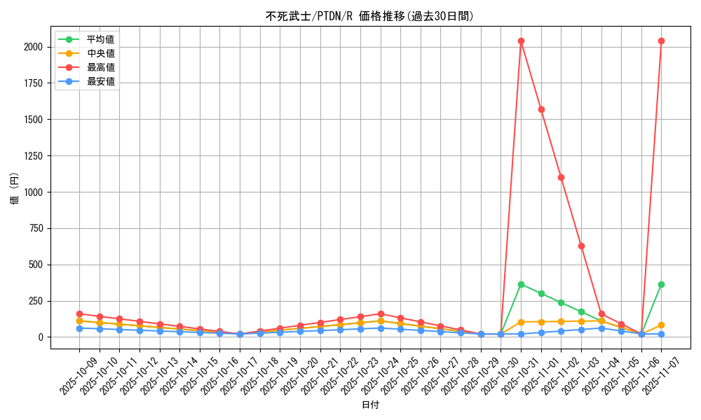 card_10620_series_24638_rarity_62_graph