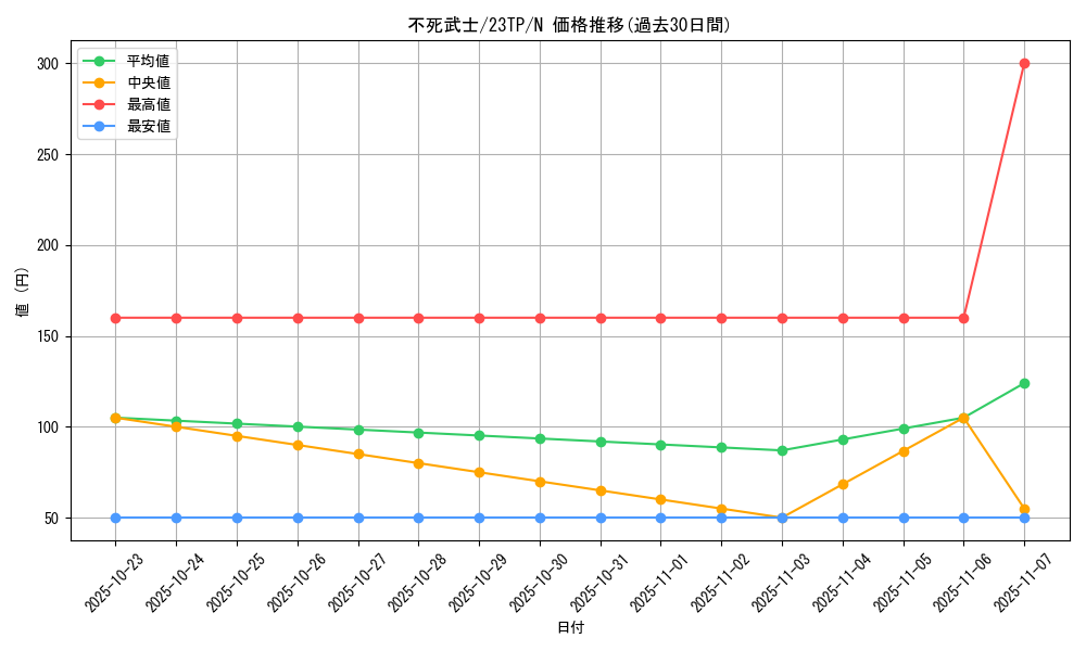 card_10620_series_5916_rarity_1_graph