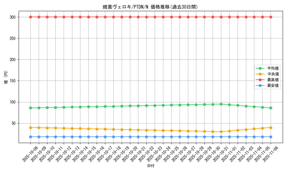 card_10621_series_24638_rarity_1_graph