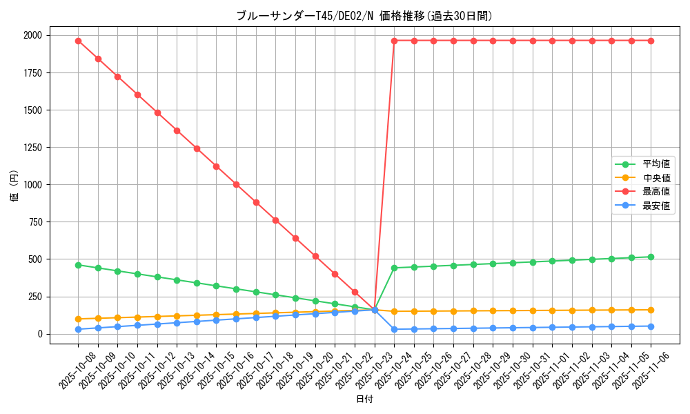 card_10622_series_18615_rarity_1_graph