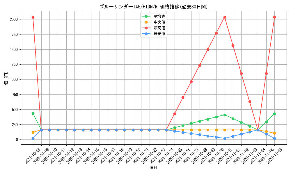 card_10622_series_24638_rarity_62_graph