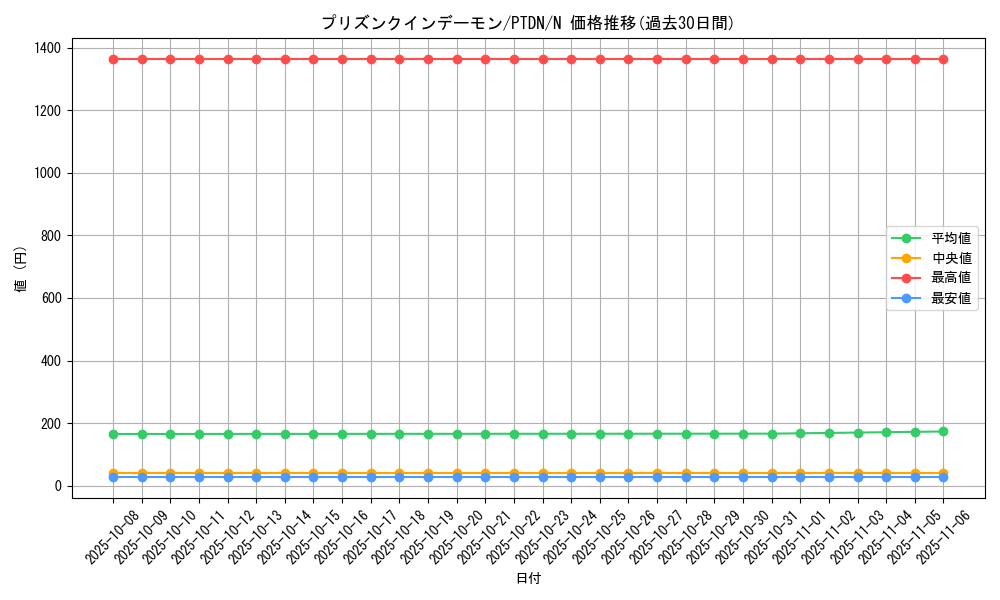 card_10623_series_24638_rarity_1_graph