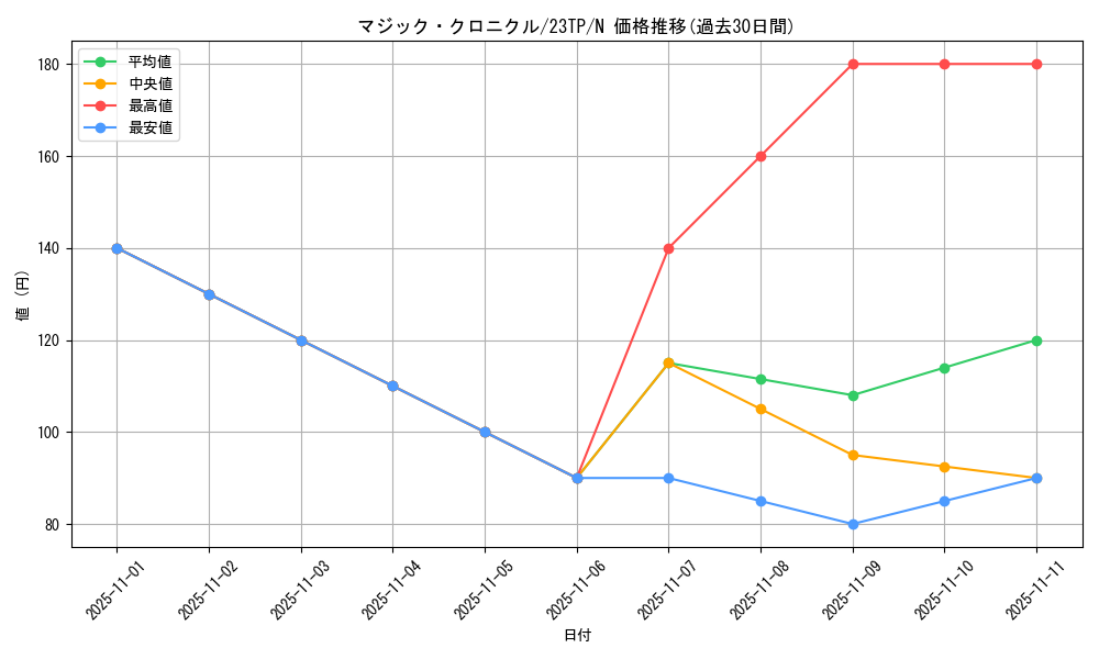 card_10626_series_4849_rarity_1_graph