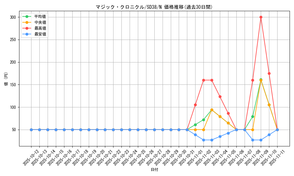 card_10626_series_7432_rarity_1_graph