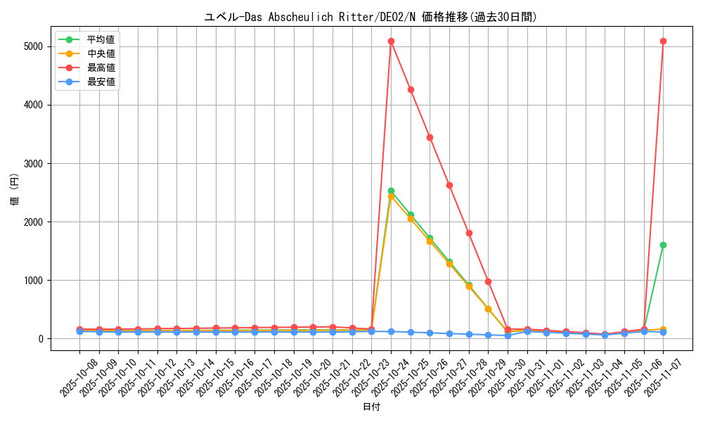 card_10635_series_18615_rarity_1_graph
