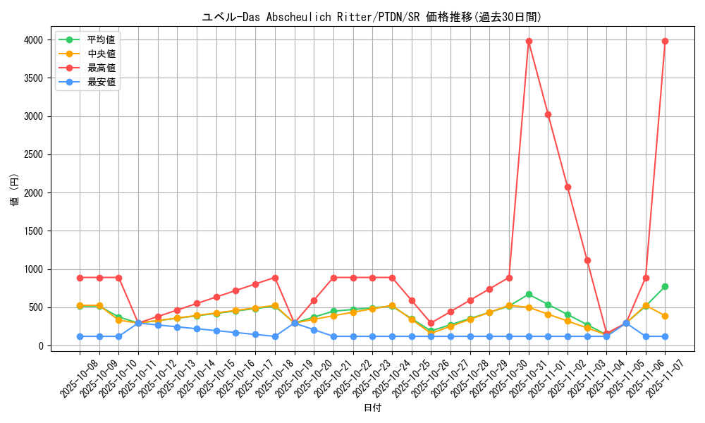 card_10635_series_24638_rarity_3_graph