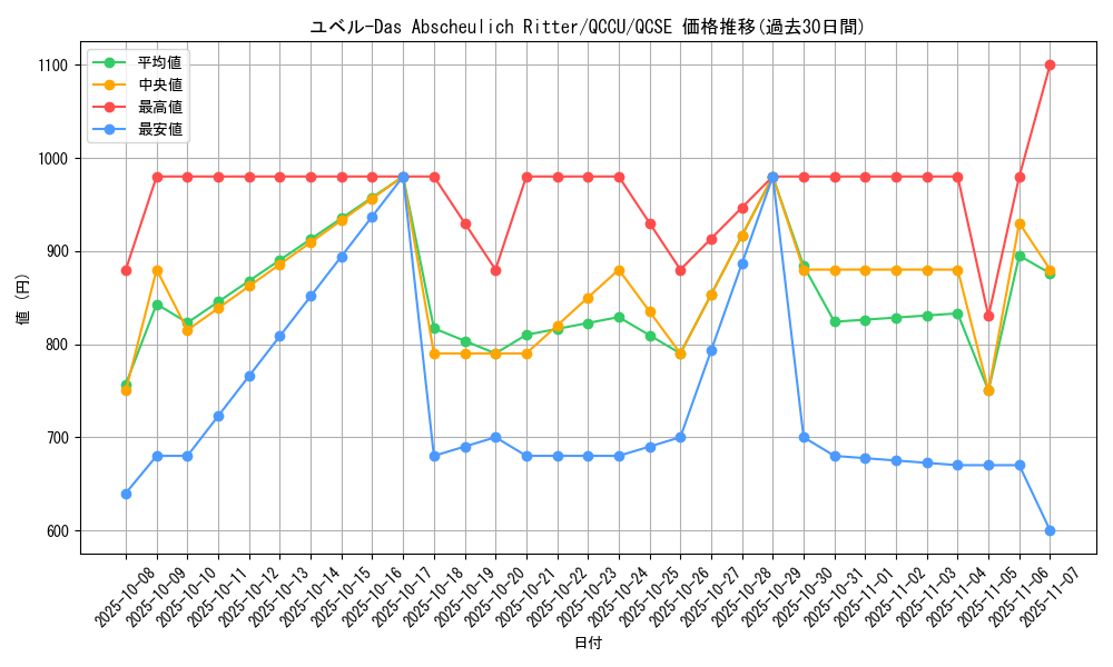 card_10635_series_2798_rarity_408_graph