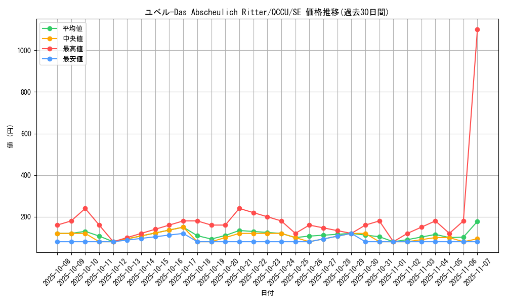 card_10635_series_2798_rarity_5_graph
