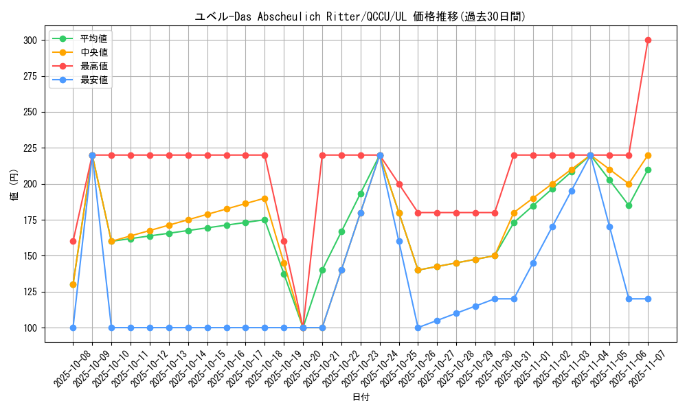 card_10635_series_2798_rarity_77_graph