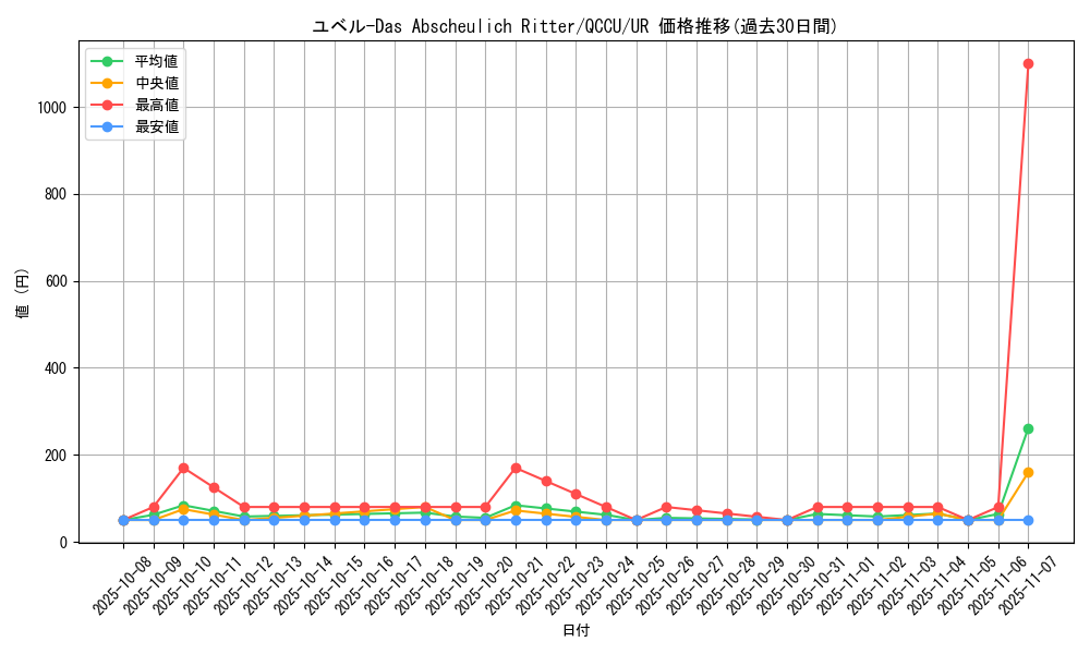 card_10635_series_2798_rarity_7_graph