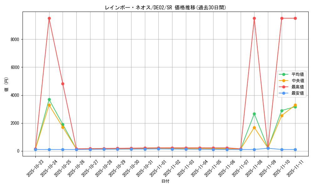 card_10638_series_18615_rarity_3_graph