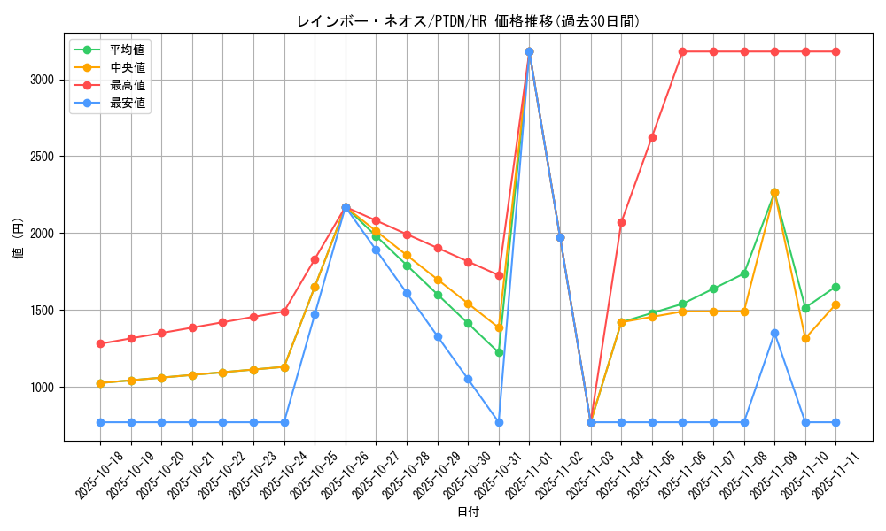 card_10638_series_24638_rarity_407_graph