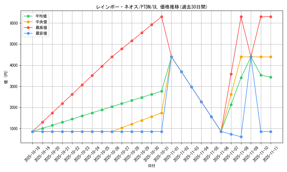 card_10638_series_24638_rarity_77_graph