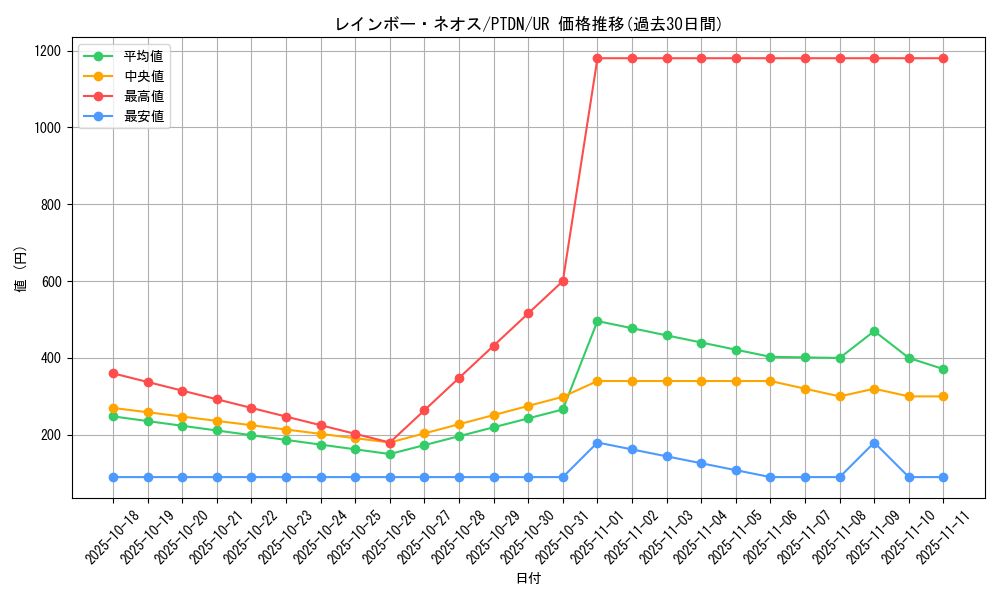 card_10638_series_24638_rarity_7_graph