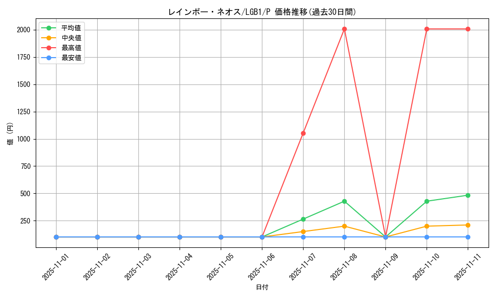 card_10638_series_7758_rarity_2_graph
