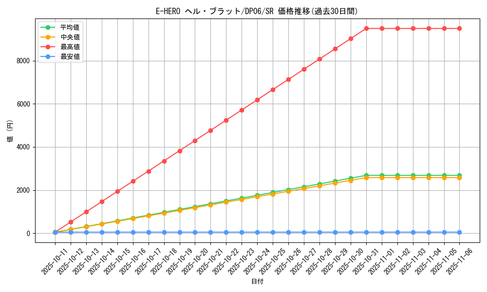 card_10643_series_24915_rarity_3_graph