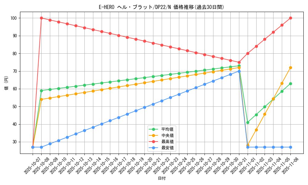card_10643_series_8789_rarity_1_graph