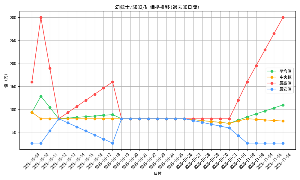 card_10648_series_11181_rarity_1_graph