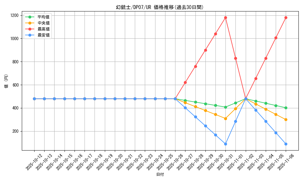 card_10648_series_24926_rarity_7_graph