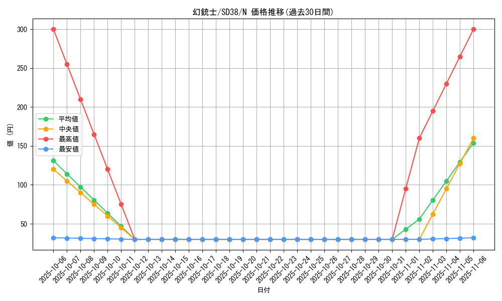 card_10648_series_7432_rarity_1_graph