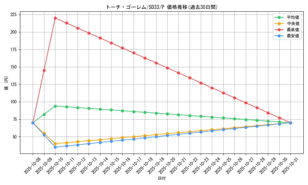 card_10651_series_11181_rarity_2_graph