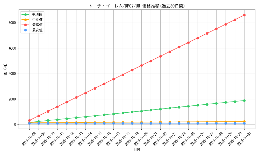 card_10651_series_24926_rarity_7_graph