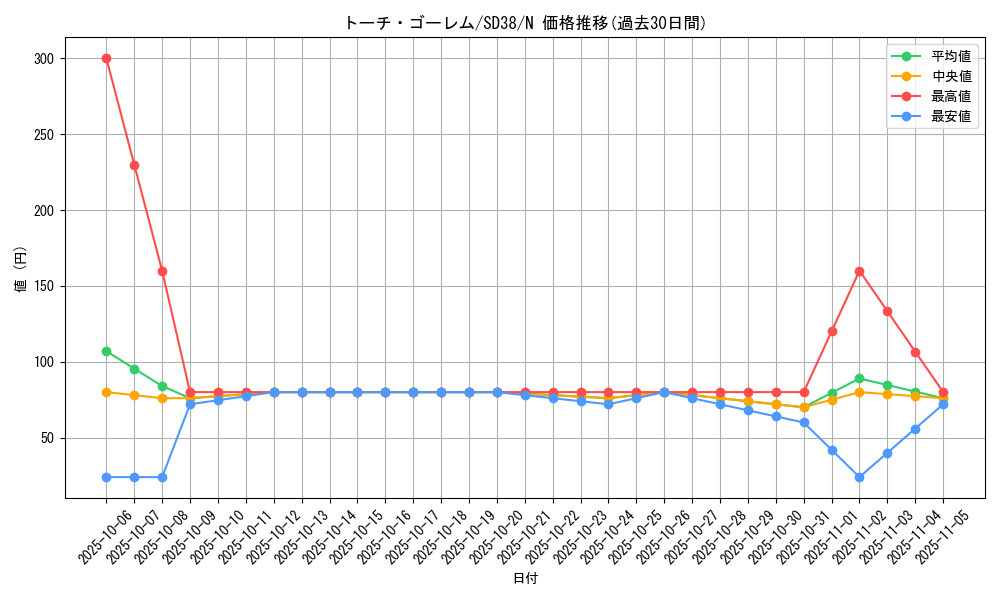 card_10651_series_7432_rarity_1_graph