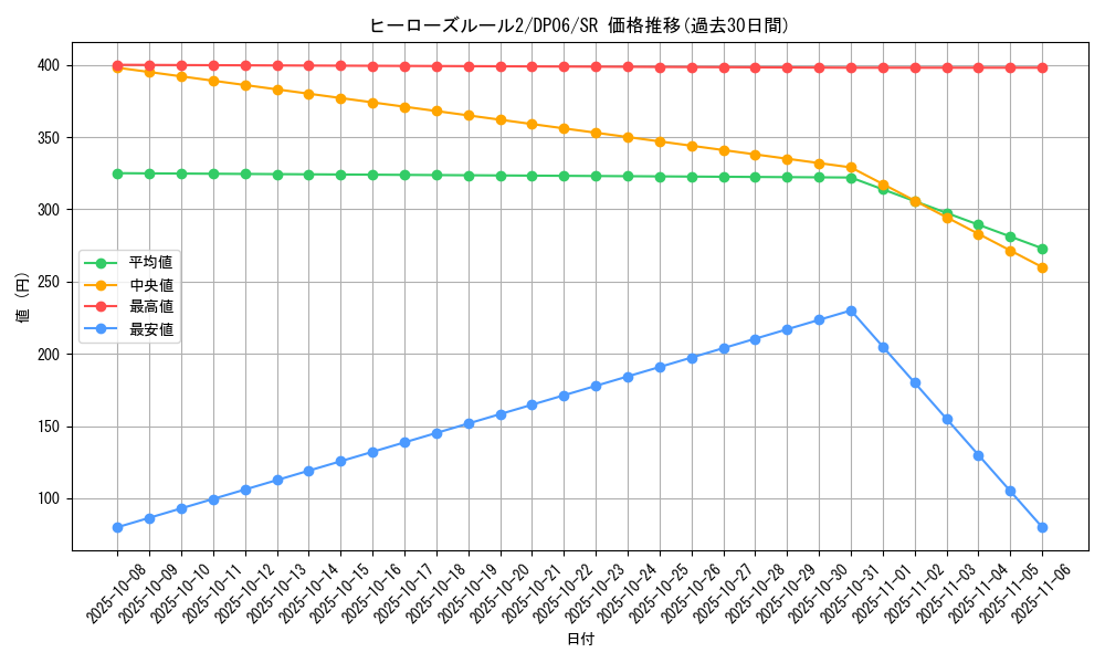 card_10652_series_24915_rarity_3_graph