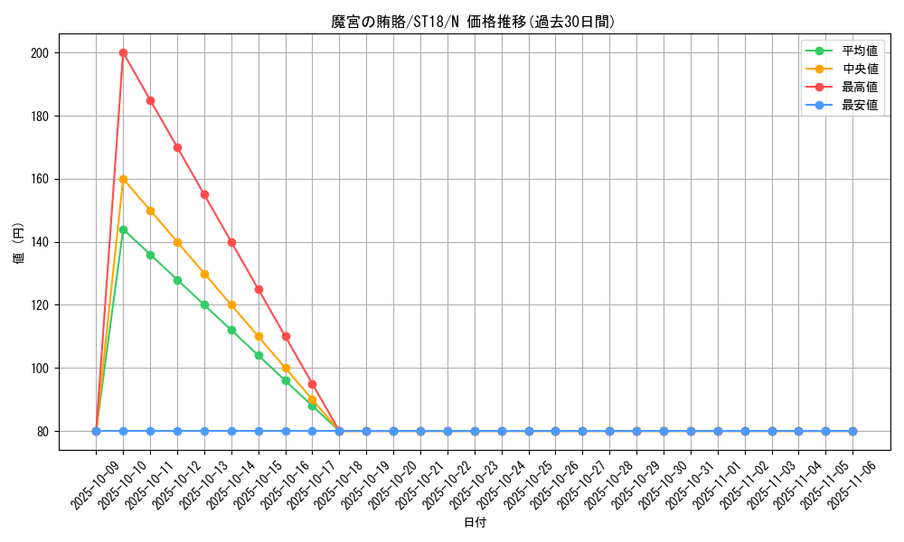 card_10659_series_10672_rarity_1_graph